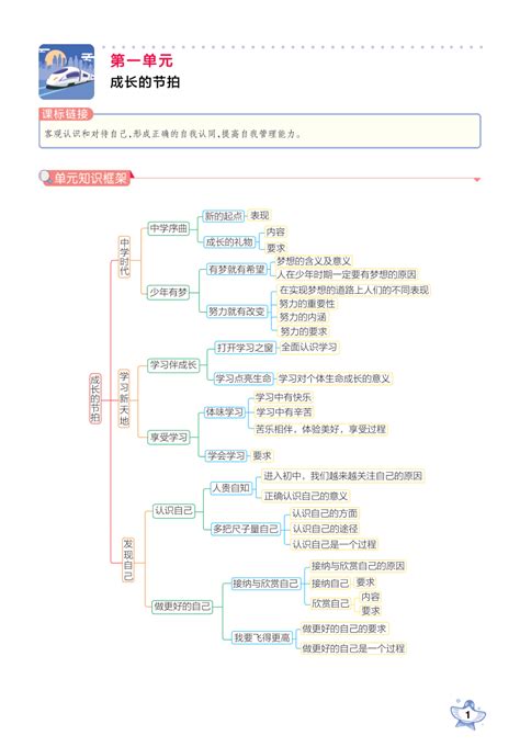 统编版道德与法治七年级上册全册思维导图 21世纪教育网