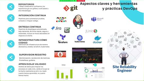 Aspectos Claves Para Implementar Devops Youtube