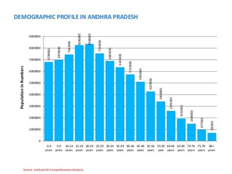 Andhra Pradesh