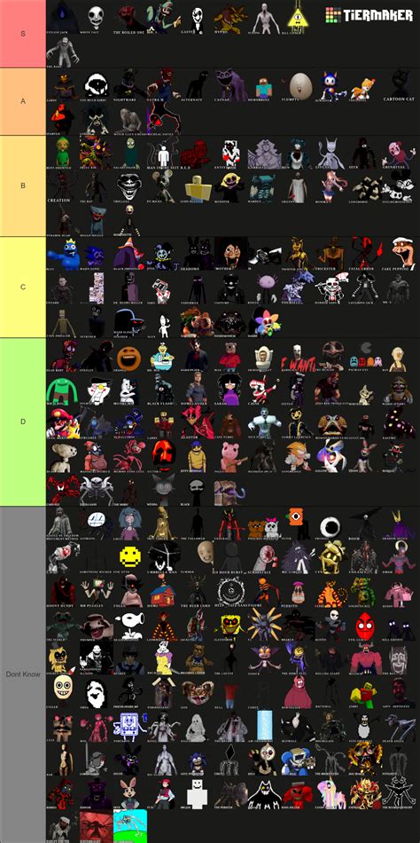 PILLAR CHASE 2 — Potential Monsters Tier List (Community Rankings