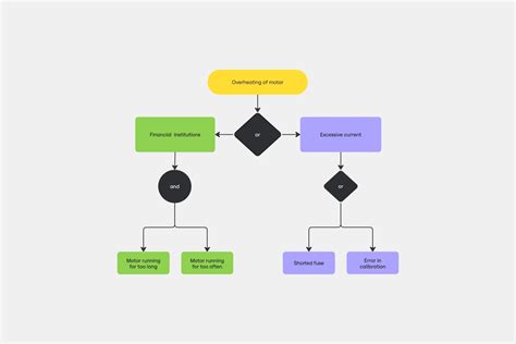 175 Mapping And Diagramming Templates And Examples Miro