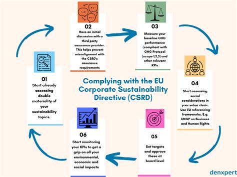 Why Should We Be Aware Of Corporate Sustainability Reporting Directive