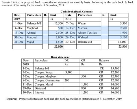 Answered Prepare Adjusted Cash Book And Also Bartleby