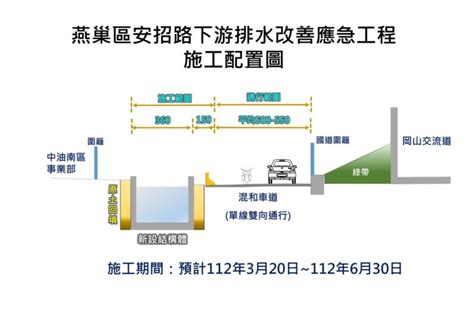 改善淹水問題 燕巢區安招路排水箱涵渠道改善工程開工