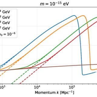 The Dimensionless Power Spectrum P Quad K For An Alp Model With