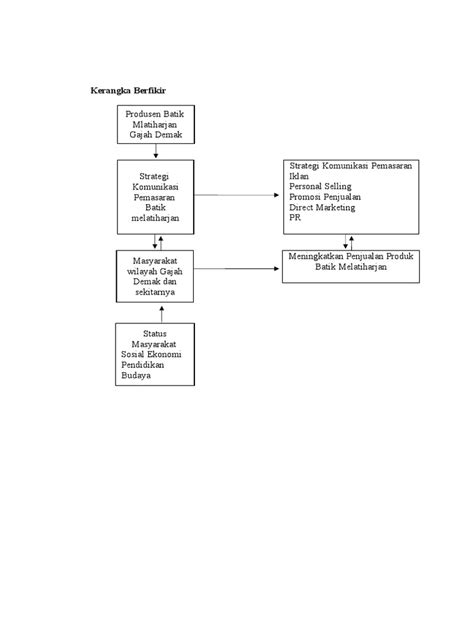 Kerangka Berfikir | PDF