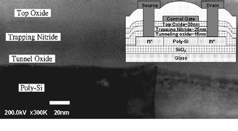 Figure From Nonvolatile Low Temperature Polycrystalline Silicon Thin