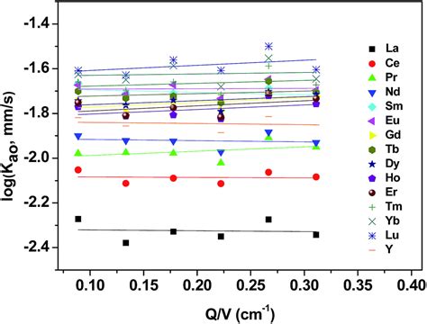 Extraction Kinetics Of Mixed Rare Earth Elements With Bifunctional