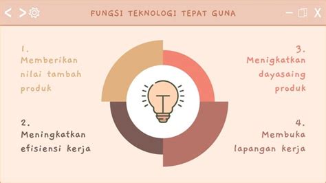 Ppt Teknologi Tepat Guna