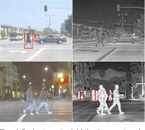 PDF Multimodal Object Detection By Channel Switching And Spatial