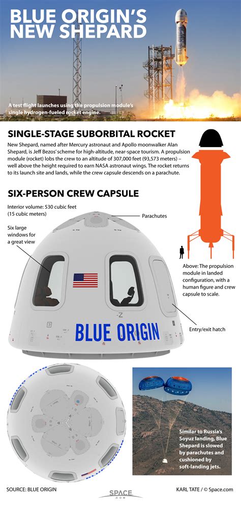 How Blue Origin's Suborbital New Shepard Rocket Ride Works (Infographic ...