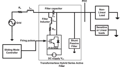 Circuit And Wiring Diagrams Block Schematics Circuit Diagram