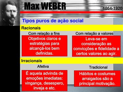 Max Weber E A Acao Social FDPLEARN