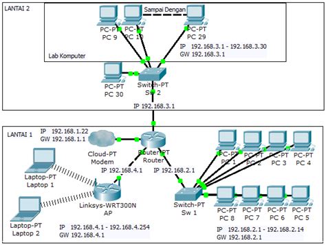 Detail Desain Jaringan Komputer Kantor Koleksi Nomer 16