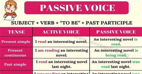 Contoh Rumus Dan Pembentukan Kalimat The Passive Voice Bahasa Inggris Ilmu Pedia