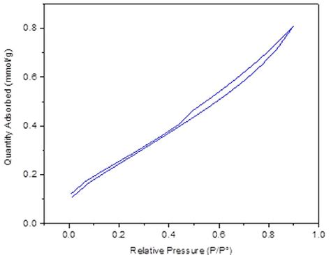 Adsorption Desorption Isotherms Of N2 At 77 K Of Mc Download