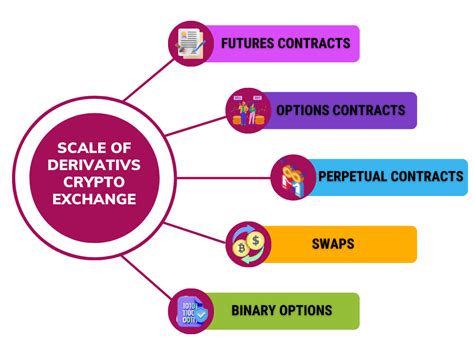 Crypto Derivatives Exchange A Guide To Launch A Trading Platform