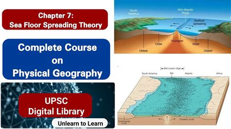 Ch 7 Sea Floor Spreading Theory Mid Ocean Ridge Trenches