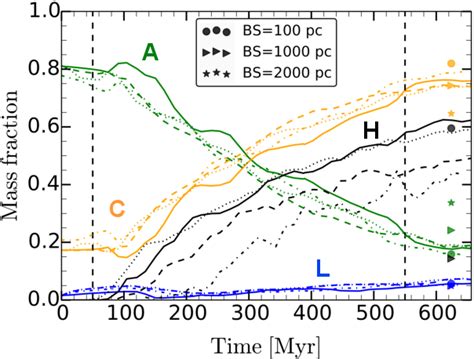 Figure 1 From The Possible Hierarchical Scales Of Observed Clumps In High Redshift Disc Galaxies