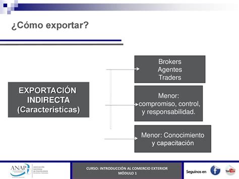 INTRODUCCIÓN AL COMERCIO EXTERIOR ppt descargar