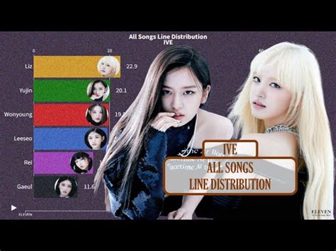 IVE All Songs Line Distribution ELEVEN YouTube