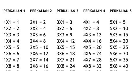 Tabel Perkalian 1 10 Download Gratis Excel Pdf Siap Cetak Compute Expert