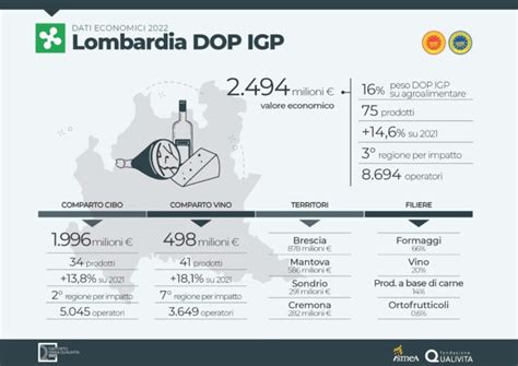 Dop Economy In Lombardia Vale Miliardi Sapori Condivisi