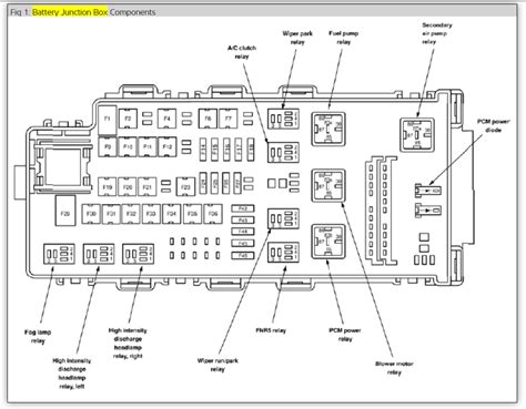 Ford Fusion Fuse Box Diagram