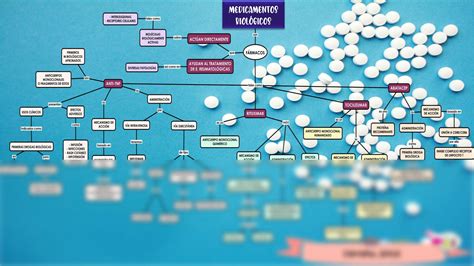 Solution Mapa Conceptual Medicamentos Biol Gicos Studypool