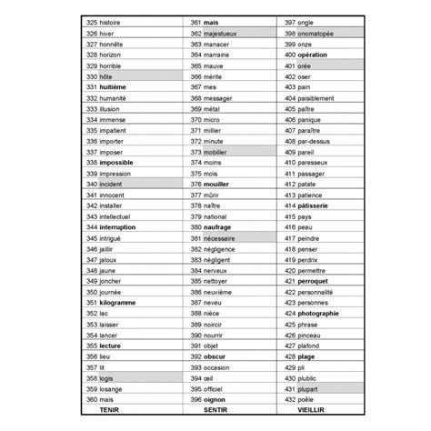 Français Vocabulaire liste orthographique