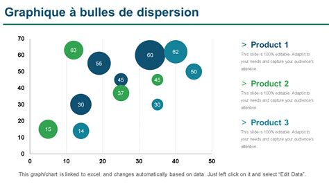 Graphique à bulles un guide complet avec des modèles PowerPoint