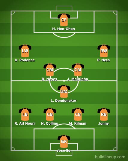 Predicted Wolves Xi Team News Vs Leeds