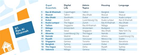 Expat Insider 2023 The Cities That Make It Easy To Get Started