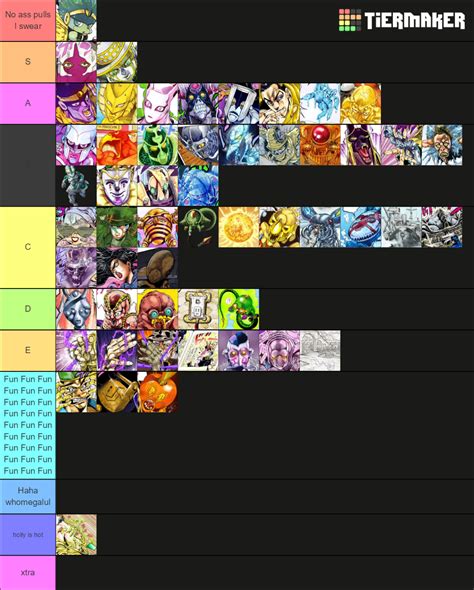 Jojo Stand Tier List Community Rankings Tiermaker