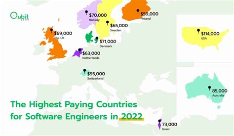 Average Software Developer Salaries Salary Comparison By Country