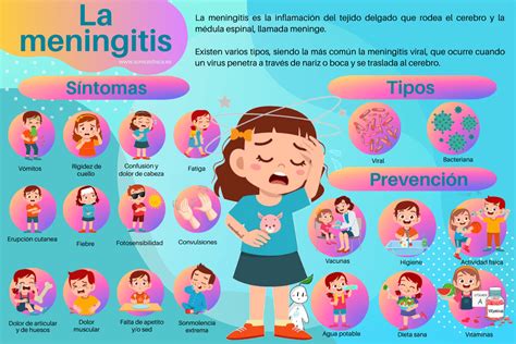 Infografía de la meningitis Somosdisc