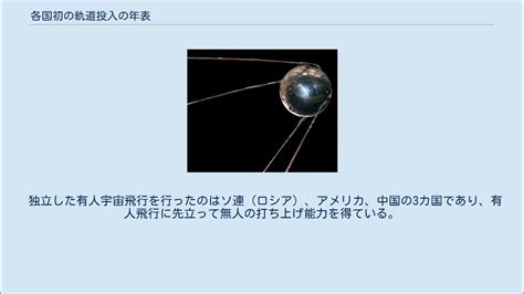各国初の軌道投入の年表 Youtube
