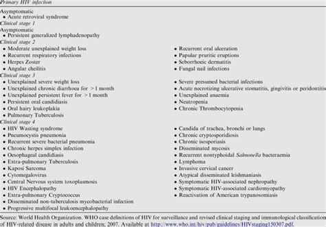 Hiv Clinical Stages And Lower Extremity Arterial Disease 45 Off