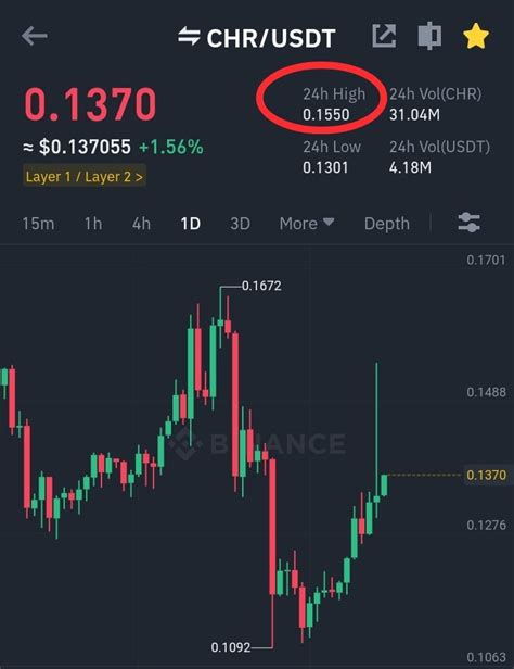 Crypto Signals On Twitter Chr All Tps Achieved 30 In Profit