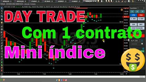 Day Trade no mini índice 3 operações 1 contrato YouTube