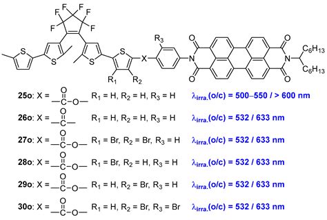 All Visible Light Activated Diarylethene Photoswitches