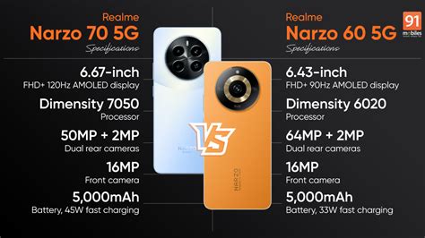 Comparing Realme Narzo 70 and Narzo 60: how different is the new phone ...