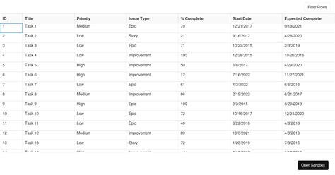 React Data Grid Examples Examples Codesandbox