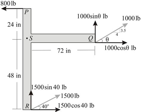 Solved Chapter Problem P Solution Statics And Strength Of