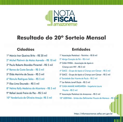 Nota Fiscal Amazonense Saíram os ganhadores do 20º Sorteio Mensal da