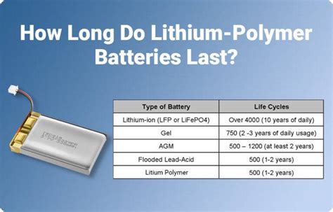 Lithium Polymer vs Lithium ion Battery, A Comparison Guide