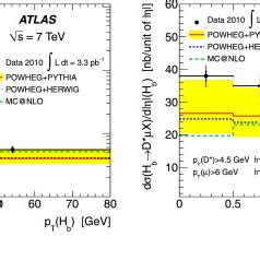 Differential Cross Section For Hb Production As A Function Of A PT