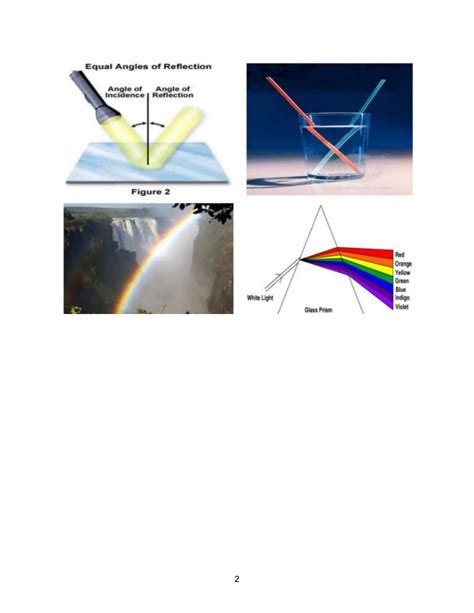 Light Chapter Reflection Refraction And Dispersion Denser And Rarer