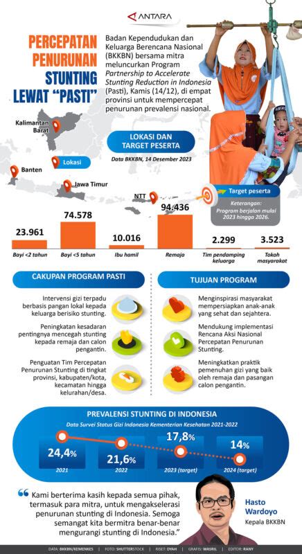 Infografik Percepatan Penurunan Stunting Lewat Pasti Mediajabar