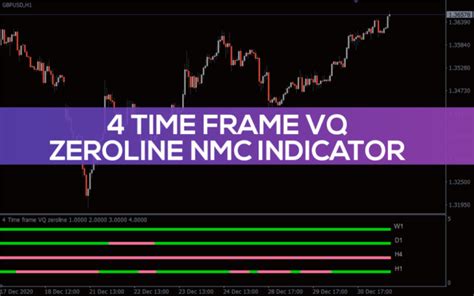 Forex Trend Scanner Indicator For Mt4 Download Free Indicatorspot